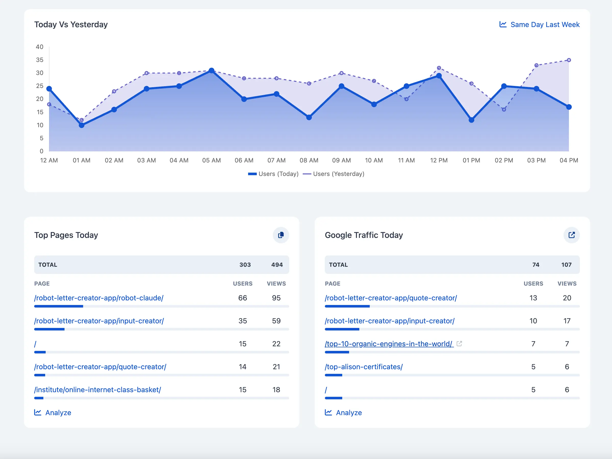 Real-time Analytics