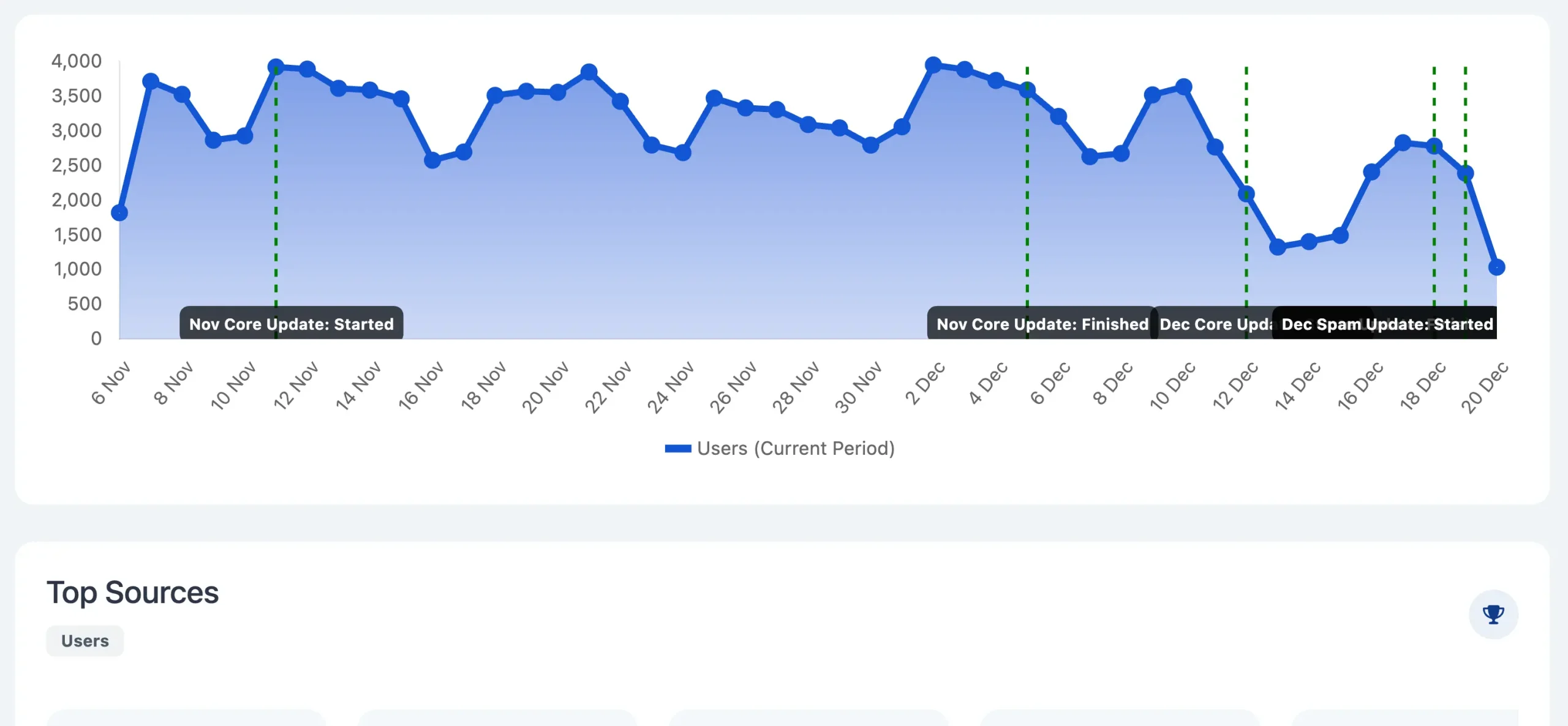 Track Google Changes